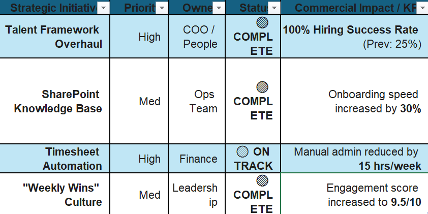 Ops Wins Tracker Dashboard
